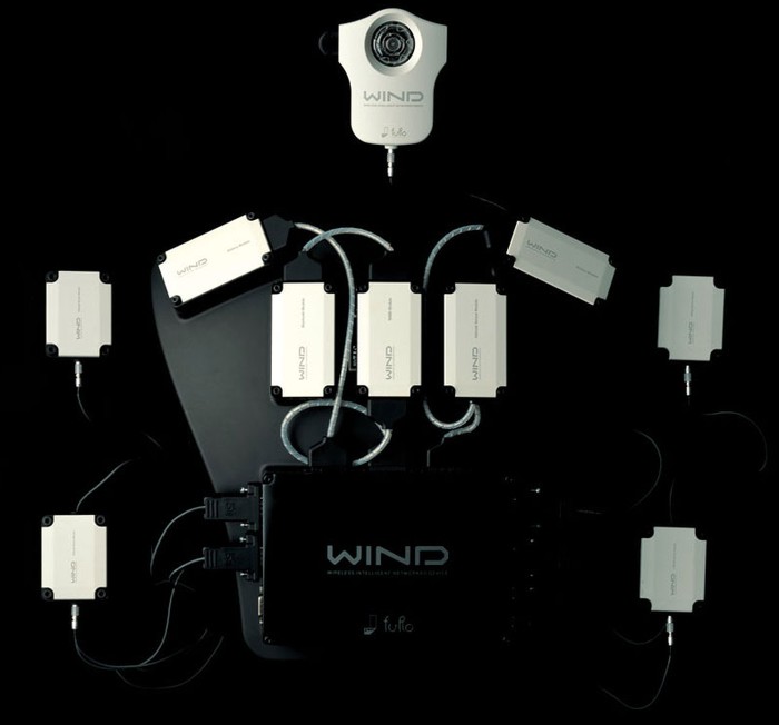 WIND Robot System -    